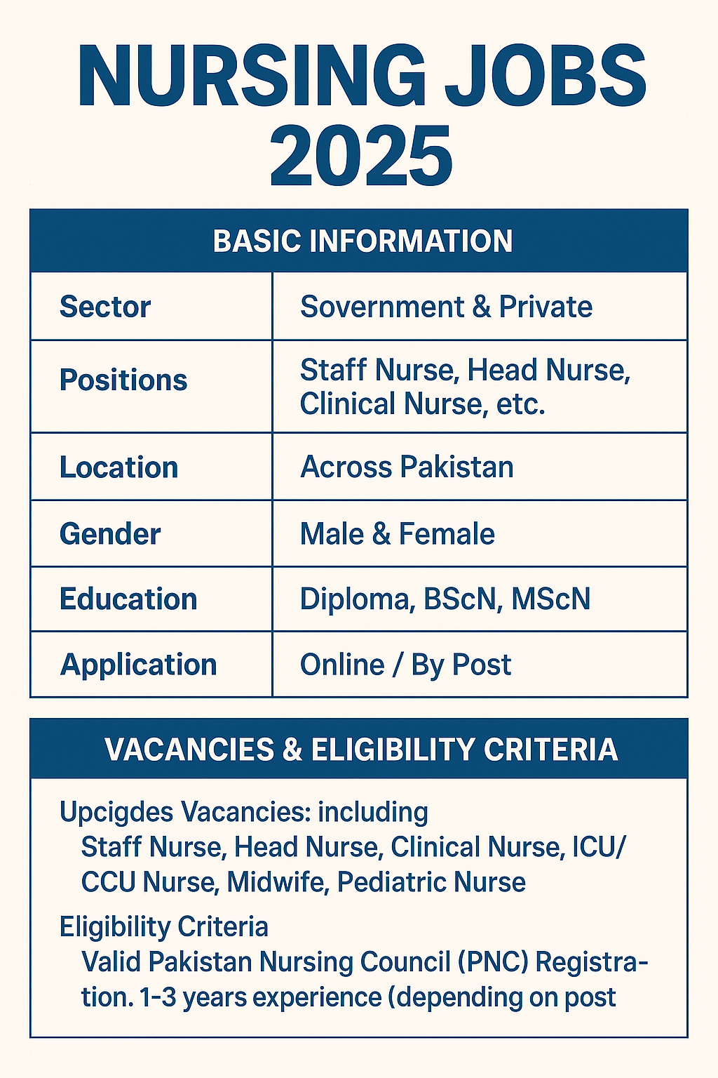 Nursing Jobs 2025