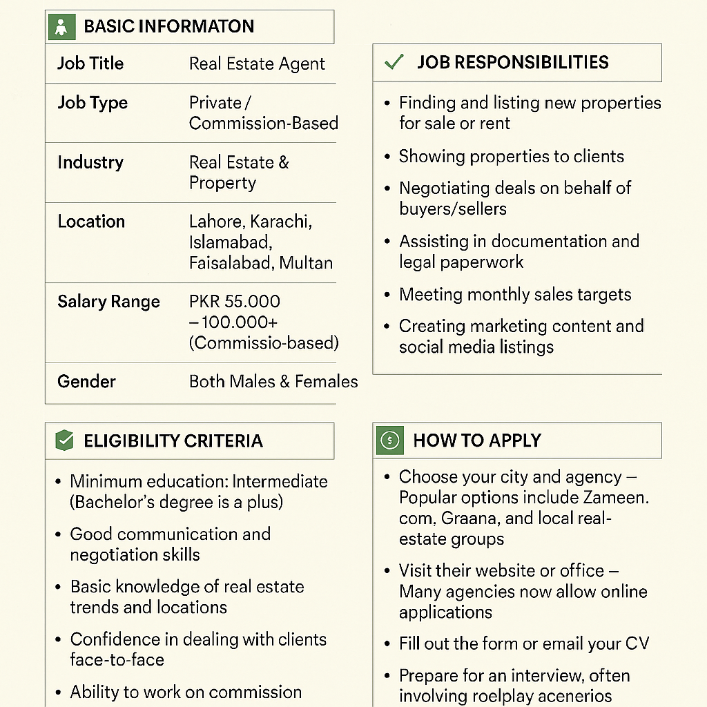 Real Estate Agent Jobs 2025